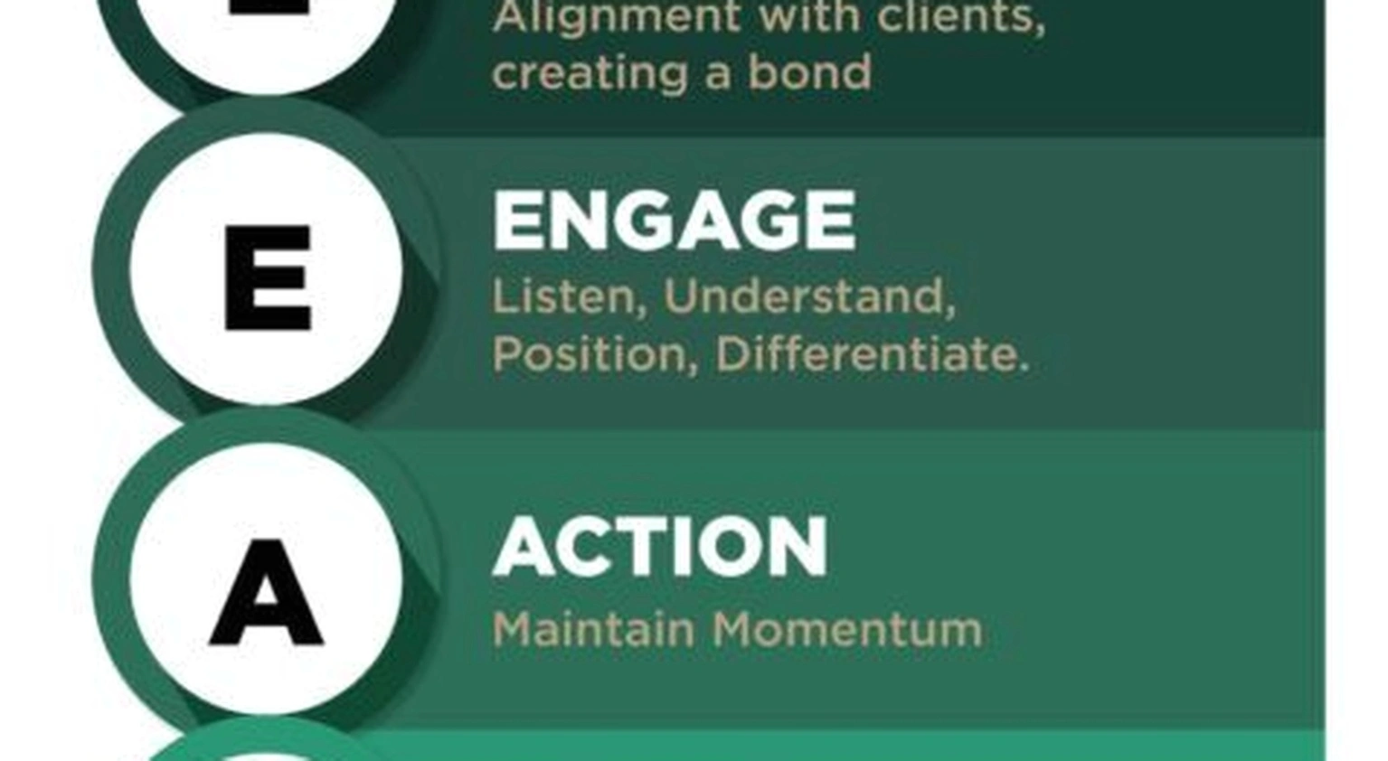 Corporate sales coaching session